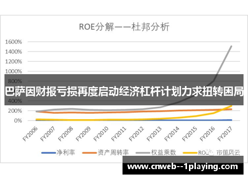 巴萨因财报亏损再度启动经济杠杆计划力求扭转困局